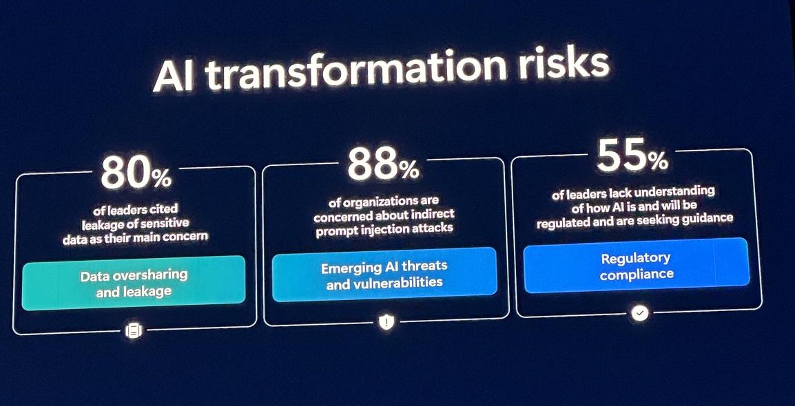 AI Risks & Governance