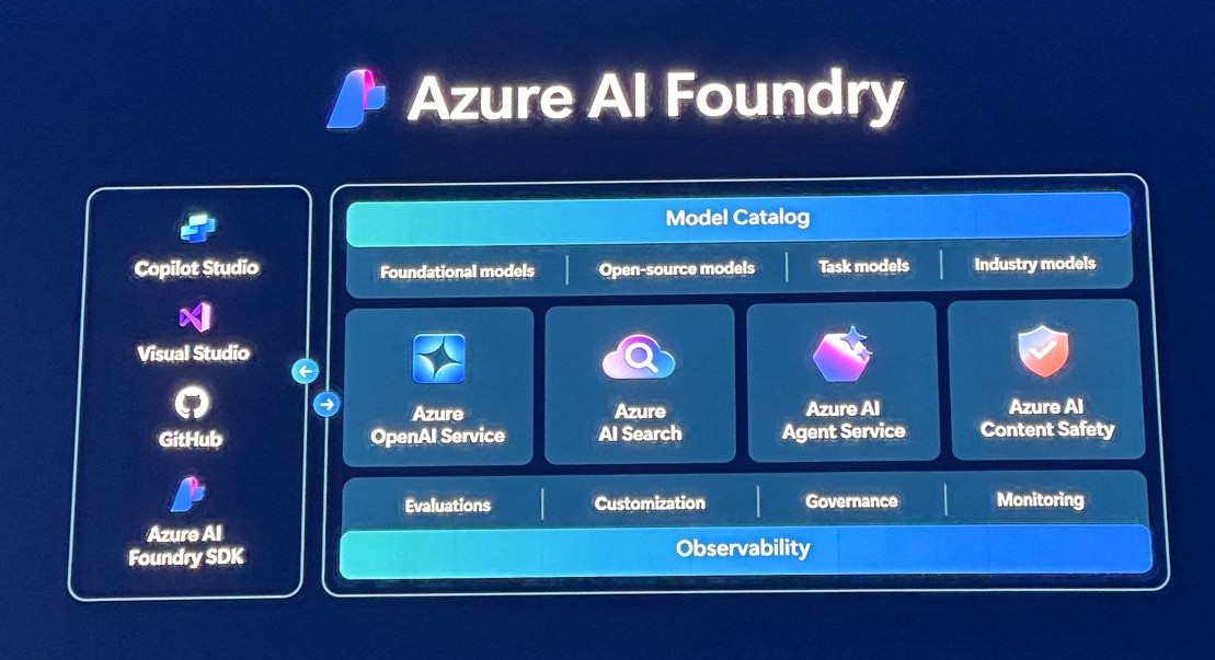 Azure AI Foundry