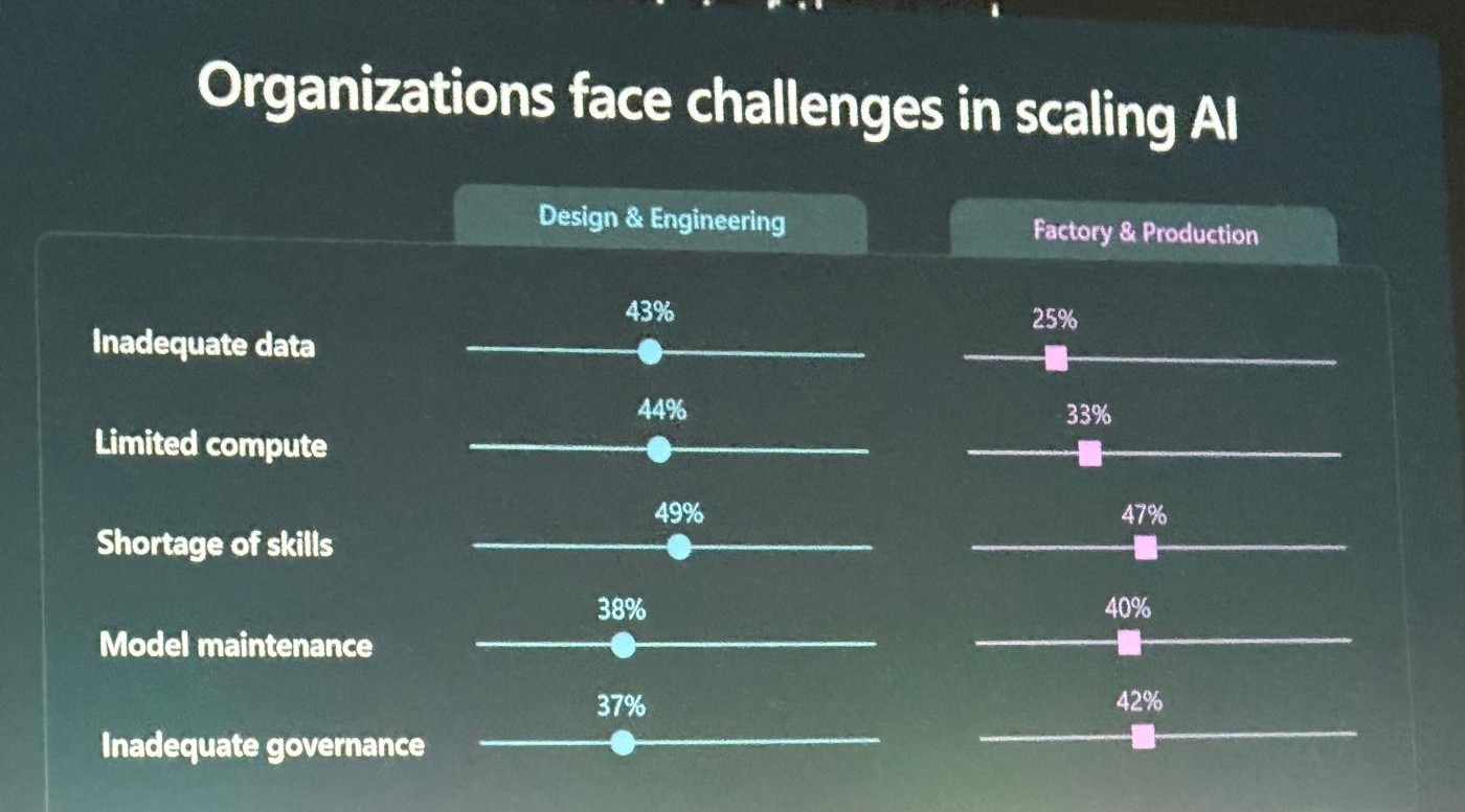 Challenges in Scaling AI